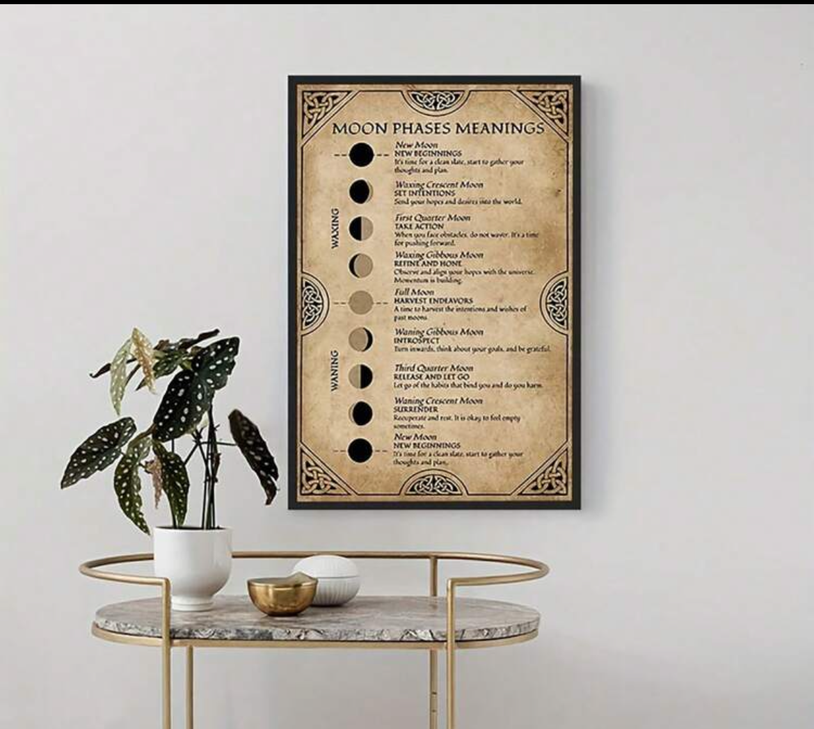 Moon Phases Meaning – Spirituele Maanfases Poster (30x40 cm)